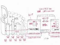 ���ʂ��瑱�������̐݌v�}